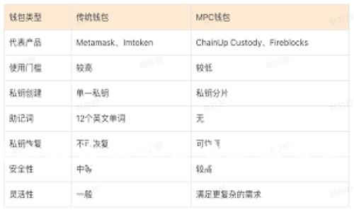 如何有效管理比特币钱包及其收取方式的全方位指南