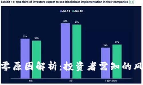 TP钱包新币归零原因解析：投资者需知的风险与应对策略