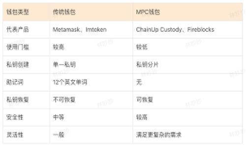 在此情况下，我无法直接提供特定链接或进行实际交易的操作。但是，我可以给您一些指导，帮助您了解如何在 TP 钱包中购买 TRX（波场币）。如果您需要进一步的帮助和信息，请参阅以下步骤：

### 如何在 TP 钱包中购买 TRX

#### 步骤 1: 下载和安装 TP 钱包
- 首先，您需要在手机应用商店（如苹果 App Store 或安卓 Google Play）中搜索并下载 TP 钱包。
- 安装完成后，打开应用程序并进行注册或登录。

#### 步骤 2: 完成钱包设置
- 在注册过程中，您需要设置一个安全密码并备份您的助记词，以确保您的资产安全。
- 确认您的身份，有些钱包可能会要求您进行身份验证。

#### 步骤 3: 添加资金
- 为了购买 TRX，您需要在 TP 钱包中添加资金。这可以通过银行转账、信用卡或其他加密货币进行。
- 根据钱包提供的指引，选择合适的充值方式并完成资金的添加。

#### 步骤 4: 找到交易选项
- 在钱包首页，查找“交易”或“市场”选项，通常在菜单中可以找到。
- 进入交易页面后，您可以看到支持的加密货币列表，包括 TRX。

#### 步骤 5: 购买 TRX
- 选择 TRX，输入您希望购买的数量。
- 确认您的交易详情，包括价格和费用，然后完成交易。
- 等待交易确认，TRX 将会存入您的 TP 钱包。

### 注意事项
- 确保您使用的是官方的 TP 钱包应用程序，以避免诈骗风险。
- 购买前了解 TRX 的市场行情及相关密码学知识。
- 保持您的钱包补充安全措施，例如启用双重验证。

如果您需要进一步的信息或具体问题，请告诉我！