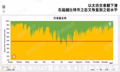 
如何将火币钱包的USDT转成人民币？详细教程与实用指南