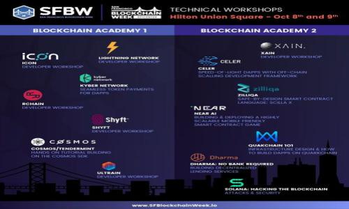 

深入探讨Web3的组成与关键技术