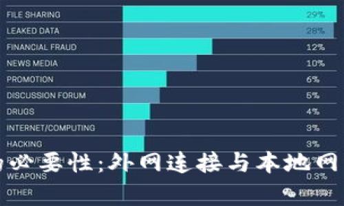 使用TP钱包的必要性：外网连接与本地网络的区别分析
