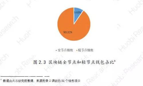 思考一个易于大众且的优质

如何轻松查找您的Web3钱包授权记录