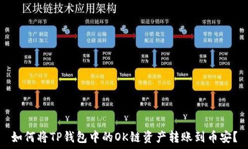   
如何将TP钱包中的OK链资产转账到币安？