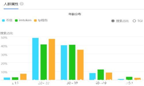
上海的Web3创业机遇：如何在数字经济时代脱颖而出