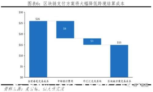 
深入理解Web3钱包与数字货币的未来