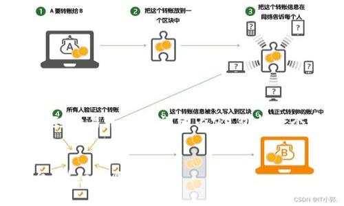 下面是关于如何将TP钱包的USDT转移到欧易平台的详细内容，包括一个易于理解的、相关关键词和内容大纲。


如何将TP钱包的USDT转移到欧易平台：详细步骤指南