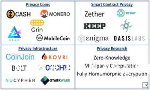 tp钱包的隐私保护：我们用户信息是否安全？