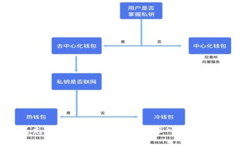 谷歌钱包充值比特币是真的吗？深入分析与用户指南