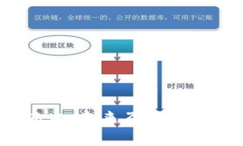 全面解析Web3风口：未来互联网的发展趋势与机遇