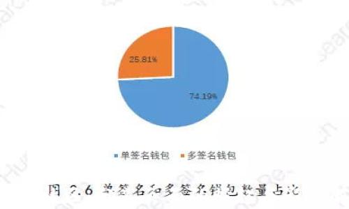 
Web3社区：分叉页面的崛起与影响解析