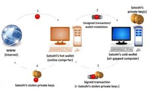 深入探索Web3在巴黎的发展与影响