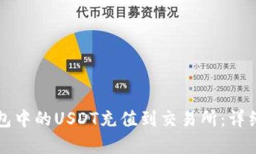 如何将钱包中的USDT充值到交易所：详细步骤解析