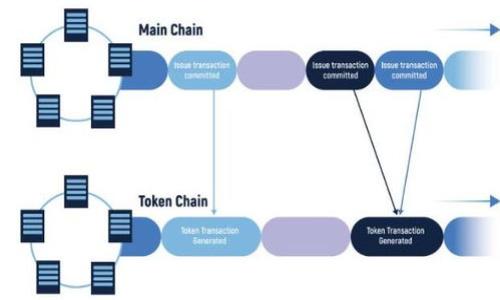 
   TP钱包USDT转出转入完整指南  / 

关键词
 guanjianci  TP钱包, USDT, 加密货币, 钱包转账  /guanjianci 

## 内容主体大纲

1. 引言
2. TP钱包概述
    - 2.1 什么是TP钱包
    - 2.2 TP钱包的特点
3. USDT简介
    - 3.1 什么是USDT
    - 3.2 USDT的稳定性和应用场景
4. TP钱包中的USDT转入
    - 4.1 如何获取USDT
    - 4.2 USDT转入操作步骤
5. TP钱包中的USDT转出
    - 5.1 转出USDT的需求
    - 5.2 USDT转出操作步骤
6. 注意事项
    - 6.1 转账安全性
    - 6.2 费用与手续费
7. 常见问题解答
    - 7.1 转账失败的原因？
    - 7.2 如何提高转账速度？
    - 7.3 如何保护钱包安全？
    - 7.4 我可以转账给海外用户吗？
    - 7.5 转账USDT是否需要进行身份验证？
    - 7.6 USDT的转账通常需要多久？
    - 7.7 TP钱包是否支持多种加密货币？

## 内容正文

### 1. 引言
在如今的数字经济时代，加密货币的使用越来越普遍。USDT（Tether）作为一种最为流行的稳定币，因其与美元的1:1锚定关系，已成为许多投资者和用户的重要选择。TP钱包作为一种便捷、安全的数字资产存储工具，支持对USDT等多种加密货币的管理。本文将详细介绍如何在TP钱包中进行USDT的转出和转入操作，以及相关的注意事项。

### 2. TP钱包概述

#### 2.1 什么是TP钱包
TP钱包是一款功能强大的数字货币钱包，致力于为用户提供安全、方便的加密货币管理工具。用户可以使用TP钱包存储、转账、交易多种加密货币，包括比特币、以太坊以及USDT等稳定币。

#### 2.2 TP钱包的特点
TP钱包具备多项优点，如安全性高、操作简便、支持多种货币、实时查看资产等。它的用户友好界面使得即使是初学者也能快速上手。此外，TP钱包还提供了丰富的功能，如资产管理、交易记录查询等，进一步提升了用户体验。

### 3. USDT简介

#### 3.1 什么是USDT
USDT（Tether）是一种基于区块链的稳定币，由Tether公司发行，旨在将加密货币的波动性降到最低。每个USDT都与价值1美元的法定货币挂钩，因此广泛应用于各类交易和转账。

#### 3.2 USDT的稳定性和应用场景
USDT的优越之处在于其价格的相对稳定，这使得其成为交易所、个人用户及企业转账的首选。它不仅可以用来对冲其他数字货币的价格波动，也可以作为支付工具在电商等领域得到广泛使用。

### 4. TP钱包中的USDT转入

#### 4.1 如何获取USDT
在进行USDT转入操作之前，您需要首先拥有一定数量的USDT。这可以通过购买、交易或者其他方式获得。TP钱包支持用户通过多种渠道获取USDT，例如在交易所购买或者从其他用户那里进行转账。

#### 4.2 USDT转入操作步骤
在TP钱包完成USDT的转入非常简单，按照以下步骤进行操作：
ol
   
   li打开TP钱包并登录您的账户。/li
   li在首页找到“转入”或者“接收”按钮。/li
   li选择USDT作为需要接收的货币类型。/li
   li复制您的USDT接收地址，并将其发送给转账方。/li
   li确认转账后，等待交易确认。/li
   
/ol
完成以上步骤后，您的USDT将会成功转入TP钱包。

### 5. TP钱包中的USDT转出

#### 5.1 转出USDT的需求
用户可能会因多种原因选择将USDT转出，如投资其他资产、进行支付或提款到法定货币等。无论出于何种目的，了解正确的转出步骤都是至关重要的。

#### 5.2 USDT转出操作步骤
在TP钱包进行USDT的转出，您可以按照以下步骤进行：
ol
   li打开TP钱包并登录您的账户。/li
   li在主界面选择“转出”或者“发送”选项。/li
   li选择USDT作为转出的货币类型。/li
   li输入接收方的USDT地址及转出金额。/li
   li确认转账信息无误后，点击“确认”按钮。/li
   li等待交易确认，您可以在交易记录中查看详情。/li
/ol
通过这些简单的步骤，您的USDT便会成功转出。

### 6. 注意事项

#### 6.1 转账安全性
在进行USDT转账时，安全性不可忽视。确保接收地址的正确性，并在每次交易前进行两次检查。同时，建议使用TP钱包提供的双重验证功能，增强账户安全。

#### 6.2 费用与手续费
在TP钱包转账USDT时，用户可能需要支付一定的交易费用。费用的多少通常取决于当前网络的拥挤程度。建议用户在交易高峰期时进行转账，以避免费用上升。

### 7. 常见问题解答

#### 7.1 转账失败的原因？
转账失败的原因可能有多种，例如网络拥堵、接收地址错误、账户余额不足等。在遇到转账失败时，用户可检查以上几个方面。

#### 7.2 如何提高转账速度？
提高转账速度的方法包括选择较低的网络拥堵时段进行转账、适当提高手续费等。此外，加密货币网络的稳定性也会影响转账速度。

#### 7.3 如何保护钱包安全？
保护TP钱包的安全可以通过使用强密码、启用两步验证、定期备份钱包等多种方法来实现。确保不与他人共享个人私钥是安全的关键。

#### 7.4 我可以转账给海外用户吗？
是的，TP钱包支持全球用户之间的转账。用户只需确保接收地址有效，并注意当地法律法规限制。

#### 7.5 转账USDT是否需要进行身份验证？
部分交易所或平台在转入转出时可能需要用户进行身份验证，这是为了遵守相关法律法规，防止洗钱等违法行为。

#### 7.6 USDT的转账通常需要多久？
USDT的转账时间通常在几分钟至几小时之间，具体取决于网络拥堵情况及交易确认速度。

#### 7.7 TP钱包是否支持多种加密货币？
TP钱包不仅支持USDT，还支持比特币、以太坊等多种加密货币，用户可根据需要管理不同币种的钱包资产。

以上大纲及问题的讨论可为您提供详细的TP钱包USDT转出转入的完整指导，帮助您更好地理解加密货币的操作方法及相关知识。