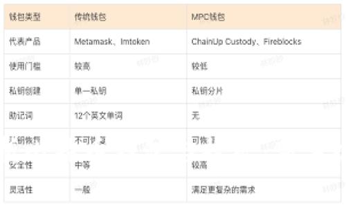 全面解析比特币钱包与挖矿：新手必读指南