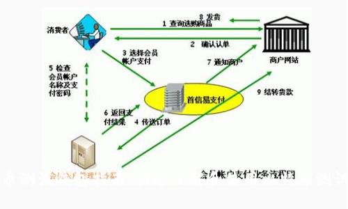比特币测试钱包指南：快速了解和使用比特币测试网络