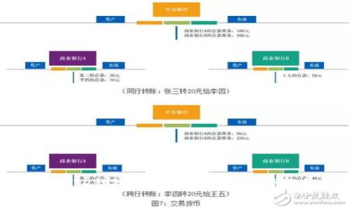### 如何在TP钱包中修改密码：简单步骤和常见问题