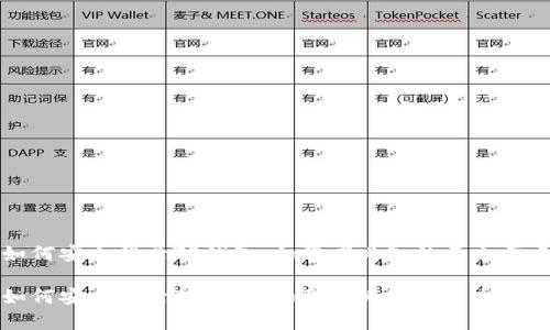 如何安全登录TP钱包：初学者必知的五个要点

如何安全登录TP钱包：初学者必知的五个要点