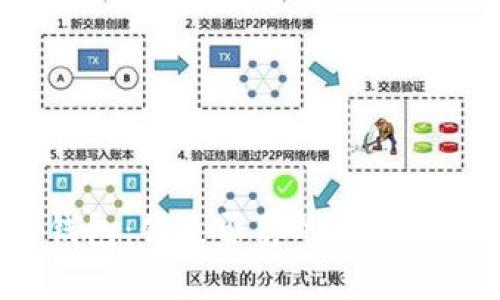 比特币钱包：你是否真的需要拥有一个？