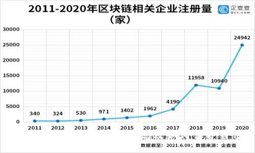 深入探讨Web3钱包骗局及如何保护自己