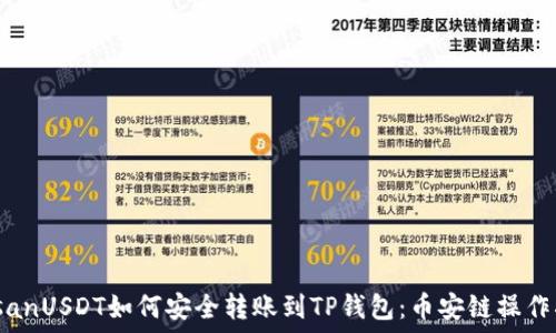   
biasanUSDT如何安全转账到TP钱包：币安链操作指南