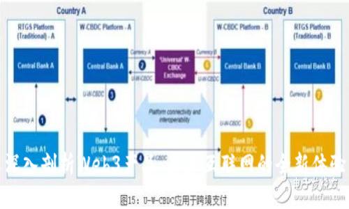 深入剖析Web3产品：未来互联网的全新体验