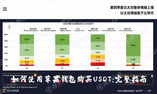 如何使用苹果钱包购买USDT：完整指南