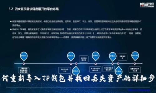 如何重新导入TP钱包并找回丢失资产的详细步骤
