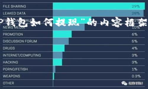 在这里，我为您提供一个关于“wemlx在TP钱包如何提现”的内容框架，包括、关键词、内容大纲及详细问题解析。



wemlx在TP钱包提现的详细指南