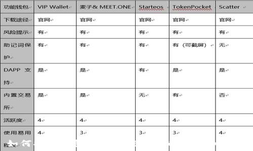   
如何将TP钱包的资金提取到币安：详细指南