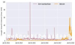 Web3对电商行业的深远影响：未来商业的新契机