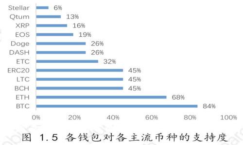 如何查看TP钱包中的数字资产币种及其行情