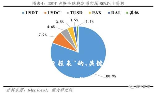 好的，下面是关于“香港Web3大会日程表”的、关键词、内容大纲以及相关问题的细节。

香港Web3大会日程表：探索未来的区块链与Web3技术