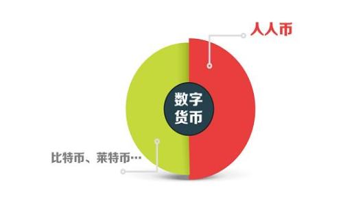
如何在钱包中进行USDT授权：简单易懂的指南