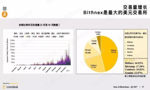 
   如何在TP钱包中提交代币收录申请  / 

关键词
 guanjianci  TP钱包, 代币收录, 数字货币, 钱包使用  /guanjianci 

内容主体大纲
1. 什么是TP钱包
   - TP钱包的基本介绍
   - TP钱包的功能与特点
   - TP钱包在数字货币生态中的重要性

2. 代币收录的定义与意义
   - 什么是代币收录
   - 代币收录对项目方和用户的影响
   - 如何识别优质代币

3. 提交代币收录的准备工作
   - 项目方需准备哪些材料
   - 提交前需要了解的TP钱包政策与规范
   - 收录成功的必要条件

4. TP钱包代币收录的具体步骤
   - 登录和注册TP钱包
   - 填写代币提交表单的详细说明
   - 提交代币收录申请后的处理时间与注意事项

5. 提交后如何跟进审核进程
   - 如何查看审核状态
   - 常见审核反馈与处理方式
   - 一旦审核通过后的步骤

6. 代币收录的常见问题解答
   - 审核未通过的原因
   - 代币收录失败的补救措施
   - 如何提升代币收录的成功率

7. 总结与展望
   - TP钱包未来对代币收录的可能变化
   - 对用户和项目方的建议

---

### 一. 什么是TP钱包

TP钱包是一个功能强大且用户友好的数字资产管理工具。它不仅支持多种数字货币的存储与交易，还是一个去中心化的应用平台，用户可以通过它接入各种区块链应用。TP钱包的用户界面，适合不同层次的用户使用。

TP钱包的功能包括数字货币的存储、交易，以及参与去中心化金融（DeFi）和非同质化代币（NFT）市场等。这种多功能性使其在数字金融领域中具备了重要地位。

TP钱包的特点包括安全性高、交易速度快、跨链支持好等。这些特点吸引了大量用户，尤其是在区块链和加密货币日益普及的今天。

### 二. 代币收录的定义与意义

代币收录是指将新的数字货币项目添加至数字钱包的过程。这一过程不仅对项目方至关重要，因为它影响着项目的曝光和用户采纳率，对用户来说，也提供了更多的投资选择。

在代币收录过程中，TP钱包将对项目的技术背景、市场潜力、团队实力等进行综合评估。这一评估可以帮助用户筛选出有潜力和稳定性的代币，在一定程度上降低他们的投资风险。

优质代币的识别通常需要多方面的信息支持，例如项目的白皮书、开发进程、社区反馈等。TP钱包的代币收录标准也为用户提供了参考，让他们在选择投资标的时更加理性。

### 三. 提交代币收录的准备工作

为了顺利提交代币收录申请，项目方需要提前准备一系列材料。这些材料包括项目的白皮书、团队信息、代币智能合约地址、市场分析报告等。

此外，了解TP钱包的政策与规范也是非常重要的。TP钱包通常会有具体的代币标准，如合约标准、流通量要求等。项目方在提交之前，应仔细阅读相关条款，确保符合要求。

成功的代币收录还需要具备其他条件，例如有活跃的社区支持、合理的市场规划等。这些都是决定项目成败的关键因素，项目方在准备时应充分考虑。

### 四. TP钱包代币收录的具体步骤

提交代币收录申请的第一步是登录或注册TP钱包。如果还没有账号，项目方需要注册一个新的钱包。在注册过程中，务必确保使用安全的密码和双因素认证措施。

登录后，项目方可以在设置或支持页面找到“代币提交”链接。这里将包括填写申请表单的指南，项目方需要根据要求将信息填写完整，包括代币名称、流通量、合约地址等。此外，还需附加之前准备的材料。

提交申请后，TP钱包的审核过程可能需要几天时间。在此期间，项目方应保持沟通，及时回答TP钱包团队的询问，以提高审核通过率。

### 五. 提交后如何跟进审核进程

提交代币收录申请后，项目方可以通过TP钱包的支持系统查询审核状态。通常，TP钱包会在其官网或APP中提供查询功能，并提供审核进度的更新。

在审核过程中，TP钱包团队可能会反馈一些问题或请求补充材料。项目方需要及时做出回应，这不仅能够加快审核进程，还有助于提高获得批准的机率。

一旦审核通过，TP钱包通常会通过邮件或APP通知项目方。此时，项目方应根据TP钱包的要求进行后续的市场推广和用户引导，确保用户能够顺利接入新代币。

### 六. 代币收录的常见问题解答

代币收录申请并非总是一帆风顺，常常会遇到申请未通过的情况。审核未通过的原因有多种，可能是由于项目方没有符合TP钱包的基础要求。

如果代币收录失败，项目方可以针对审核意见进行整改后重新申请。提升代币收录成功率的一个有效方法是，提前多做准备，确保各项材料和信息准确无误。

定期关注TP钱包的政策变动也能帮助项目方及时调整策略，抓住机遇，从而提高代币收录的成功率。

### 七. 总结与展望

TP钱包作为数字资产管理的重要工具，其代币收录机制将持续演进。未来，随着区块链技术的发展，TP钱包可能会引入更多创新的代币收录标准和用户体验。

对用户和项目方来说，理解代币收录的流程与要求，坚持透明与合规的原则，将在长远发展中受益。合理的项目规划与良好的社区互动将是成功的关键要素。

### 相关问题

1. TP钱包是什么？它的功能和优势是什么？
2. 什么是代币收录？它为什么重要？
3. 项目方在提交代币收录申请时需要准备哪些内容？
4. TP钱包的代币提交流程是什么样的？
5. 提交后的审核速度与查询方式？
6. 代币收录申请未通过时该如何处理？
7. 如何提高代币收录的成功率？