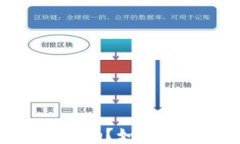 比特派钱包安全吗？如何防范被盗币风险