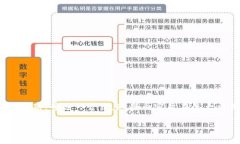 在这里，我将为您构建一个关于TP钱包（TP Walle