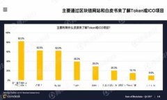 tp钱包USDT转账到交易所的完整指南