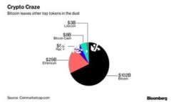 关于“t p钱包涉嫌组织领导传销”的信息，以下