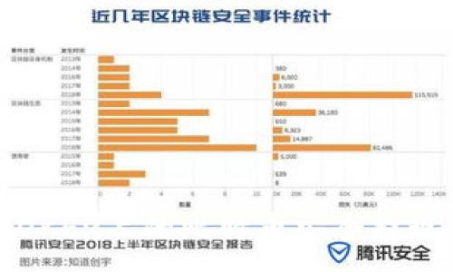 :
如何将OKEx上的比特币安全提现到钱包