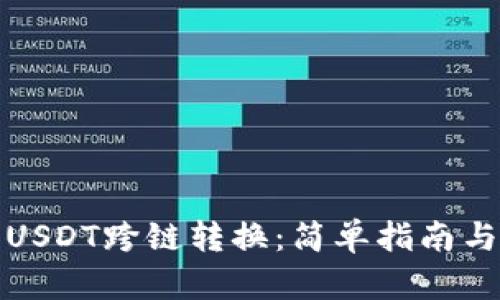 如何进行USDT跨链转换：简单指南与实用技巧