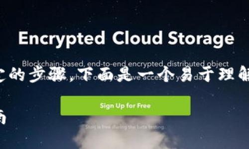 在TP（Trust Wallet）中添加Soul钱包需要一些特定的步骤。下面是一个易于理解的和关键词，以及内容大纲和相关问题的详细介绍。

如何在Trust Wallet中添加Soul钱包 – 步骤指南