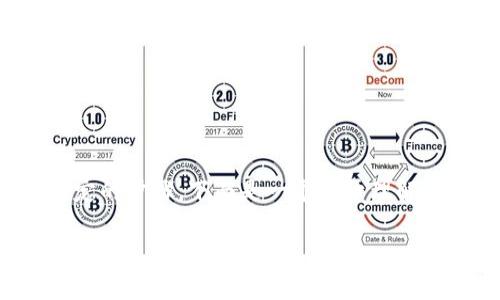 在TP（Trust Wallet）中添加Soul钱包需要一些特定的步骤。下面是一个易于理解的和关键词，以及内容大纲和相关问题的详细介绍。

如何在Trust Wallet中添加Soul钱包 – 步骤指南