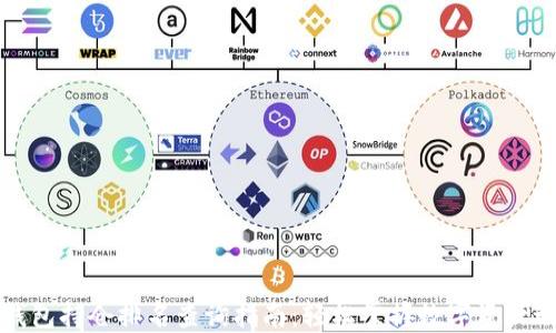 
TP钱包持仓排名查询指南：轻松掌握数字资产动态