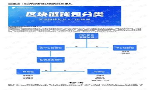 如何在TP钱包中查看新上线的数字货币