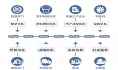 TP钱包为什么没有市场一栏？深度解析与用户解读