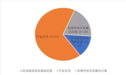 在Web3时代，必备的十大App推荐