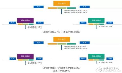 深入了解Web3钱包跨链桥的工作原理与应用