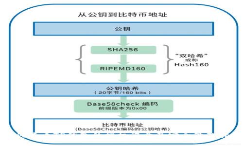 如何查看TP钱包的授权记录及安全管理指南