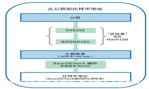 思考的

深入解析Web3合约交互授权：用户安全与便捷的完美结合